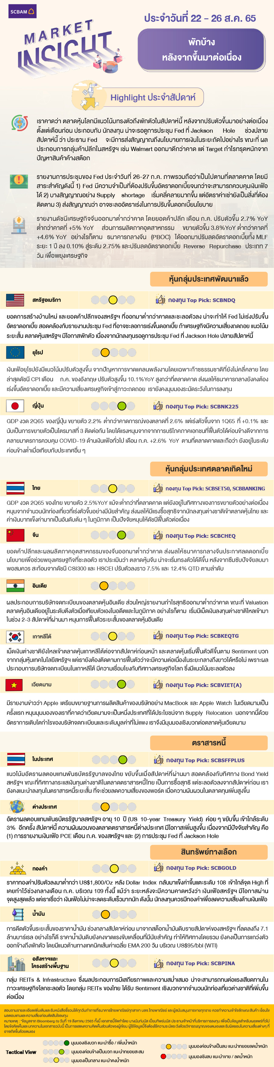 SCBAM Market Insight : รายงานภาวะตลาด ประจำวันที่ 22 - 26 ส.ค.2565