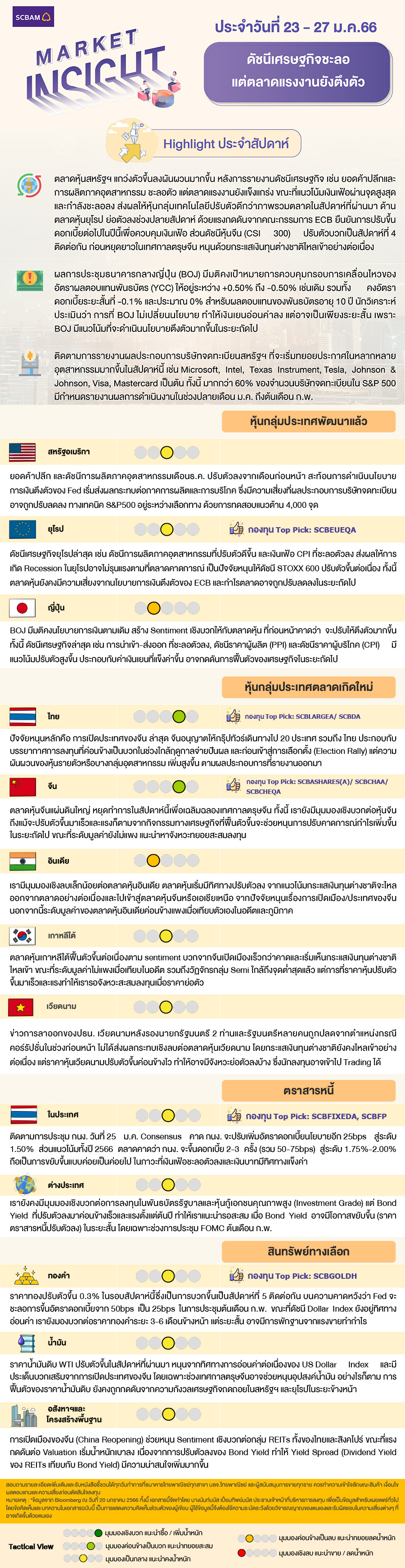 SCBAM Market Insight : รายงานภาวะตลาด ประจำวันที่ 23 - 27 ม.ค. 2566