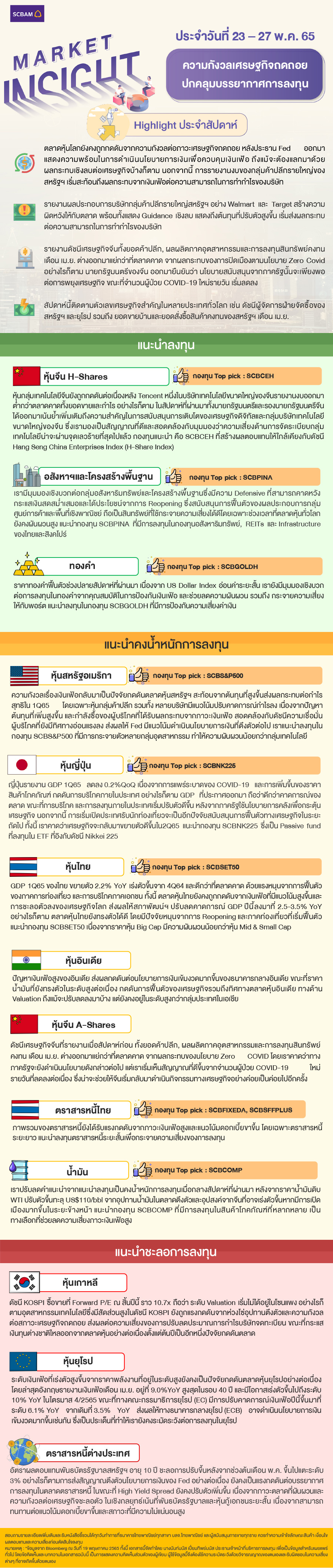 SCBAM Market Insight : รายงานภาวะตลาด ประจำวันที่ 23 - 27 พ.ค. 2565