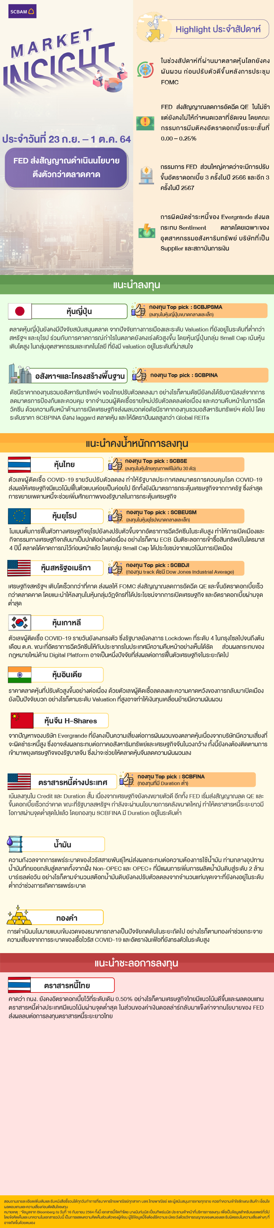 SCBAM Market Insight : Report on Sep 23 – Oct 1, 2021