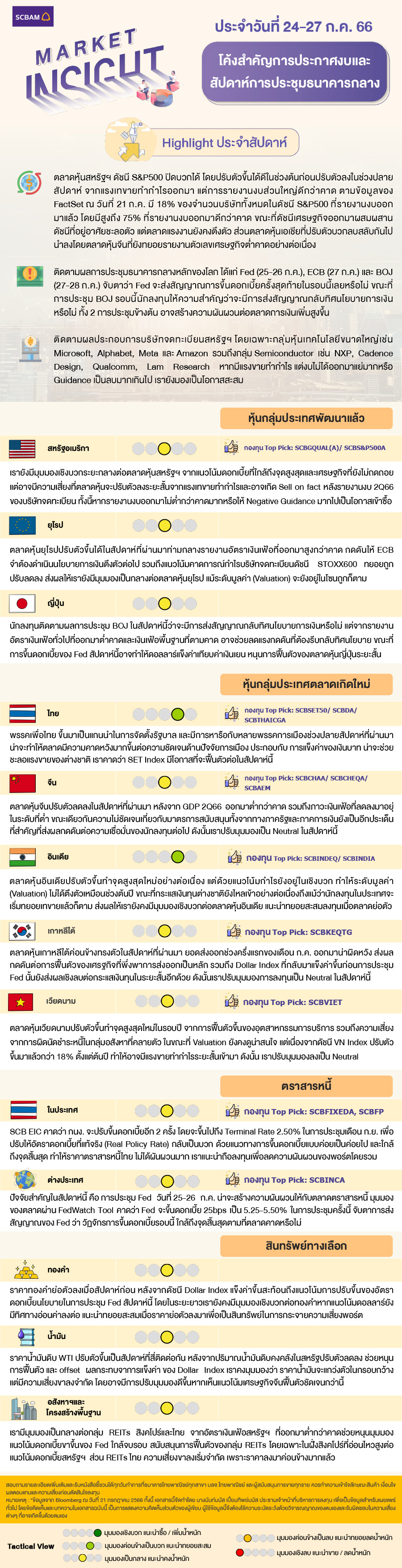 SCBAM Market Insight : รายงานภาวะตลาด ประจำวันที่ 24 - 27 ก.ค. 2566