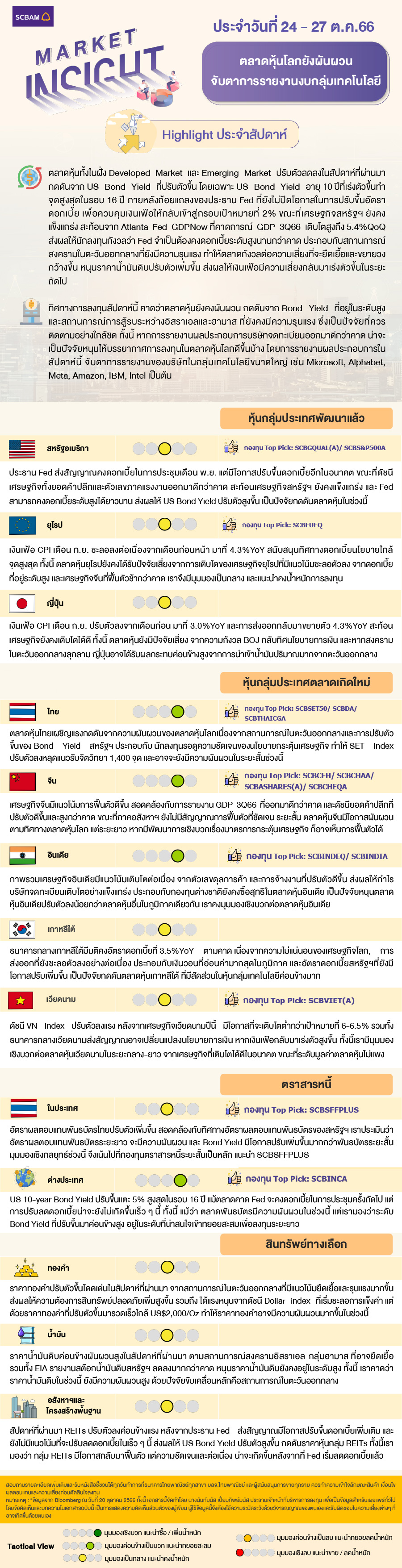 SCBAM Market Insight : รายงานภาวะตลาด ประจำวันที่ 24 - 27 ต.ค. 2566