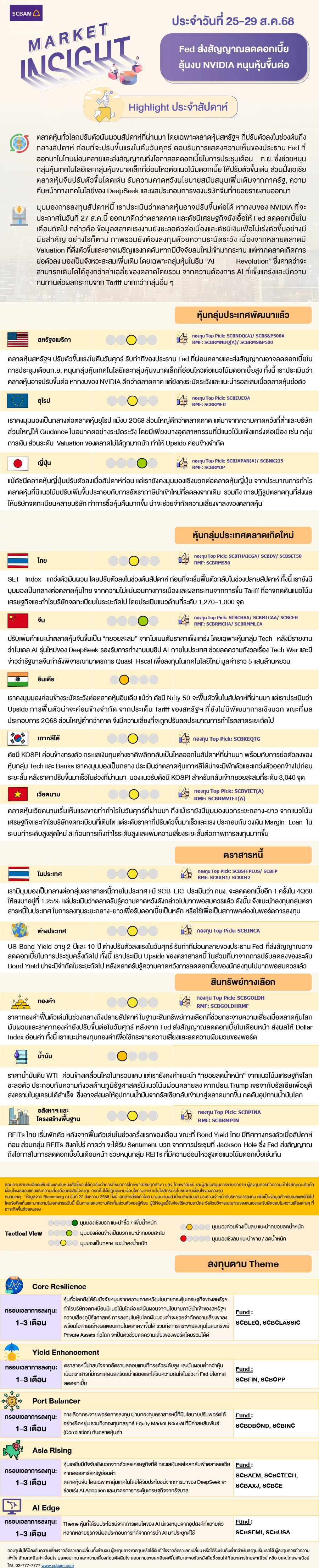SCBAM Market Insight : รายงานภาวะตลาด ประจำวันที่ 25 - 29 ส.ค. 2568