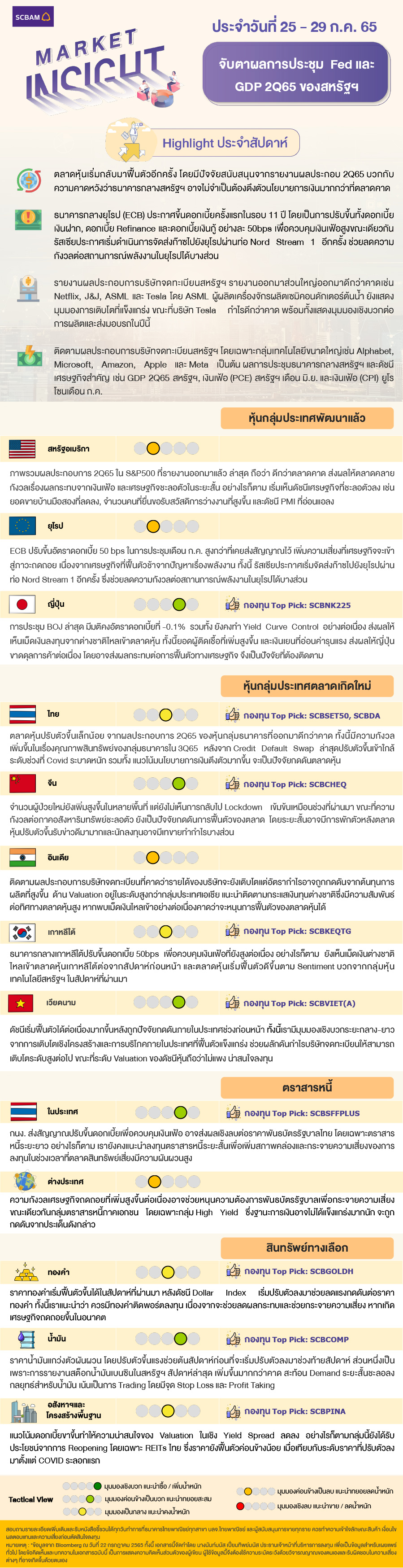 SCBAM Market Insight : Report on Jul 25 - 29, 2022