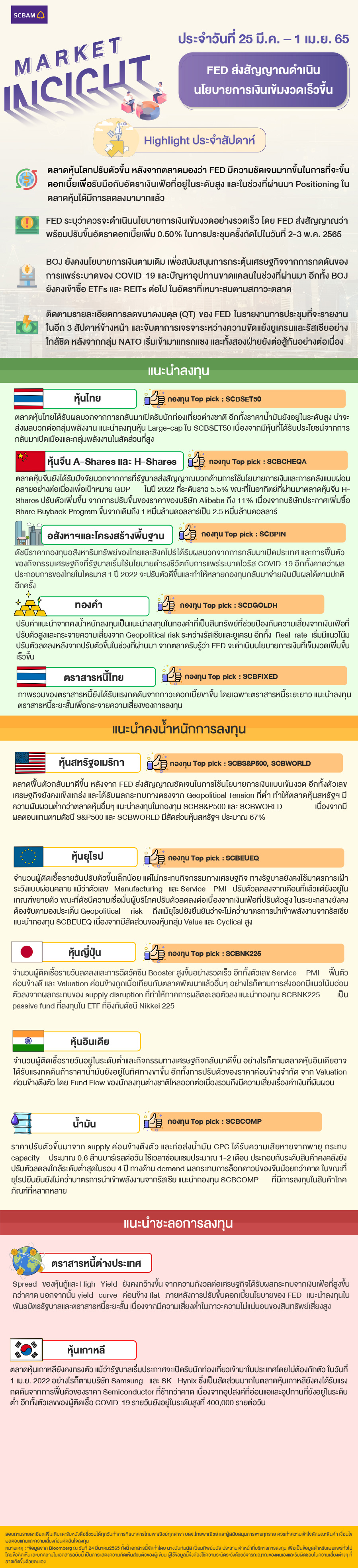 SCBAM Market Insight : รายงานภาวะตลาด ประจำวันที่ 25 มี.ค. – 1 เม.ย. 2565