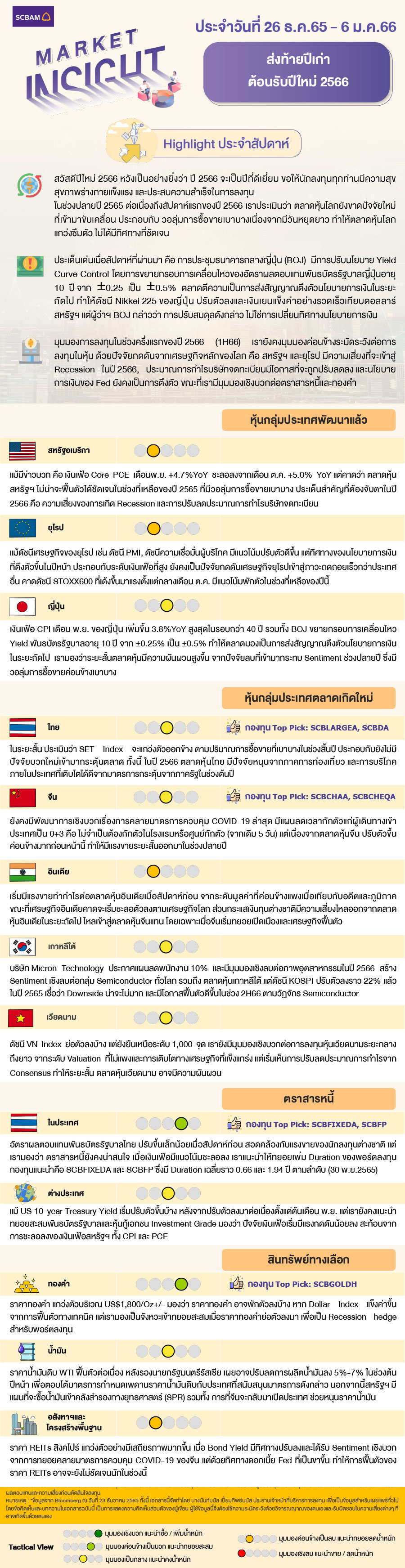 SCBAM Market Insight : รายงานภาวะตลาด ประจำวันที่ 26 ธ.ค. 2565 – 6 ม.ค. 2566