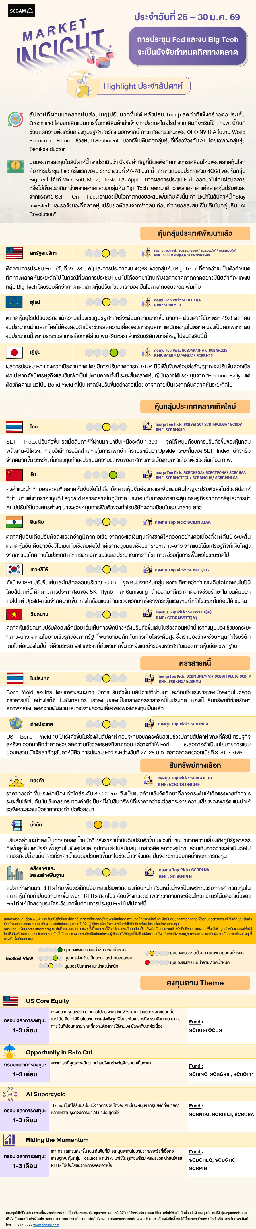 SCBAM Market Insight : รายงานภาวะตลาด ประจำวันที่ 26 - 30 ม.ค. 2569