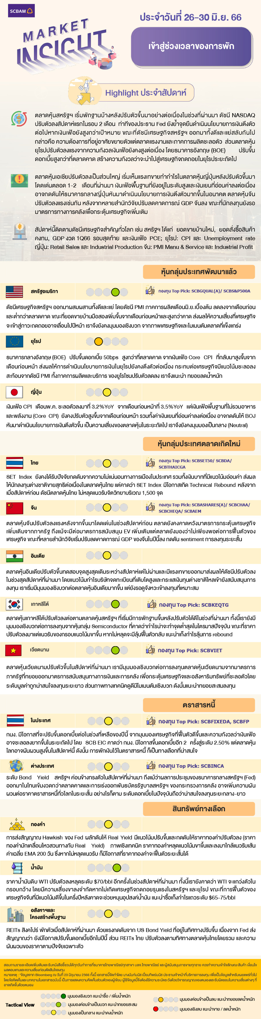 SCBAM Market Insight : รายงานภาวะตลาด ประจำวันที่ 26 - 30 มิ.ย. 2566