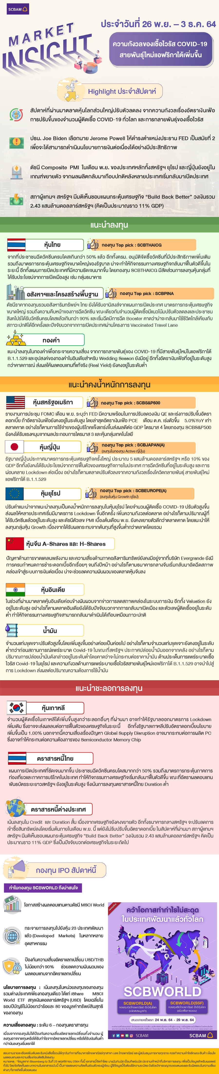 SCBAM Market Insight : รายงานภาวะตลาด ประจำวันที่ 26 พ.ย. – 3 ธ.ค. 2564