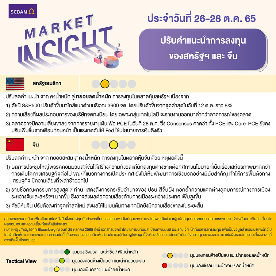 SCBAM Market Insight : รายงานภาวะตลาด ประจำวันที่ 26 - 28 ต.ค. 2565