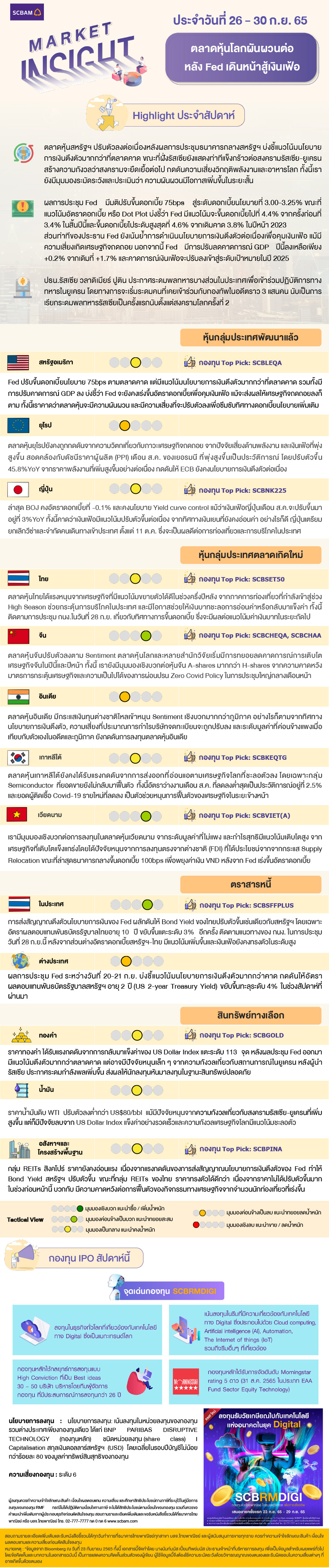 SCBAM Market Insight : รายงานภาวะตลาด ประจำวันที่ 26 - 30 ก.ย. 2565