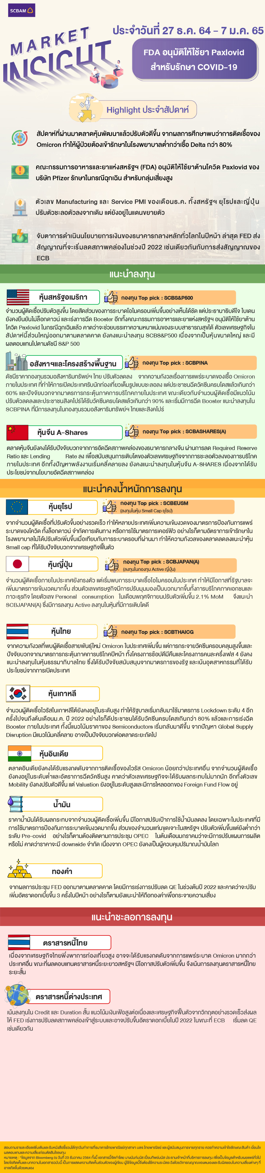 SCBAM Market Insight : รายงานภาวะตลาด ประจำวันที่ 27 ธ.ค. 2564 – 7 ม.ค. 2565