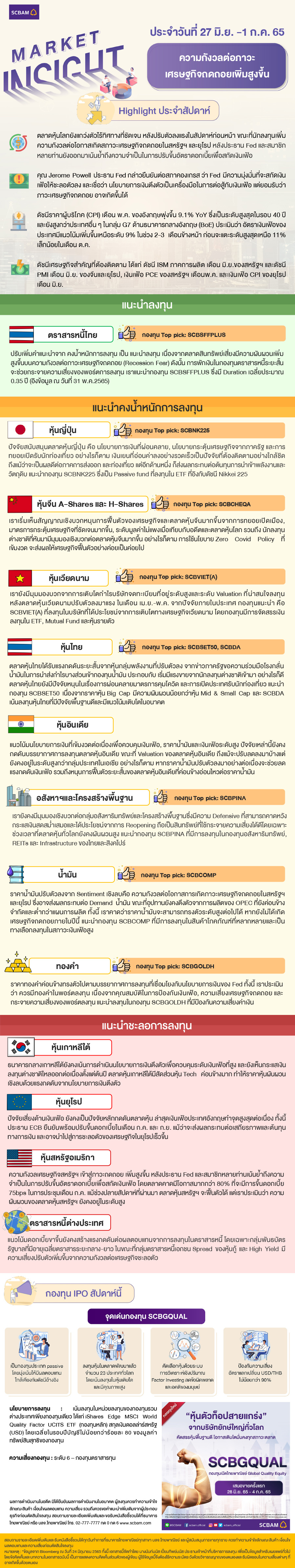 SCBAM Market Insight : รายงานภาวะตลาด ประจำวันที่ 27 มิ.ย. – 1 ก.ค.2565