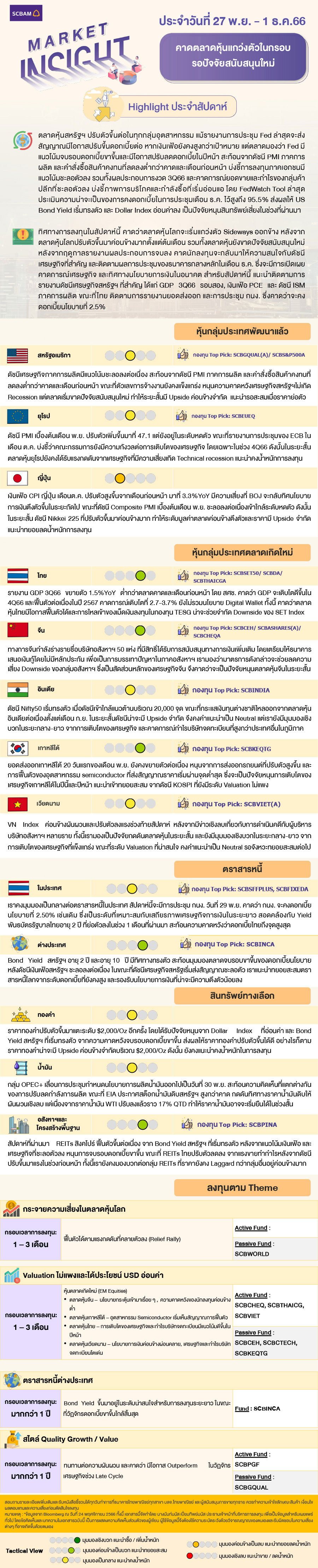 SCBAM Market Insight : Report on Nov 27 – Dec 1, 2023