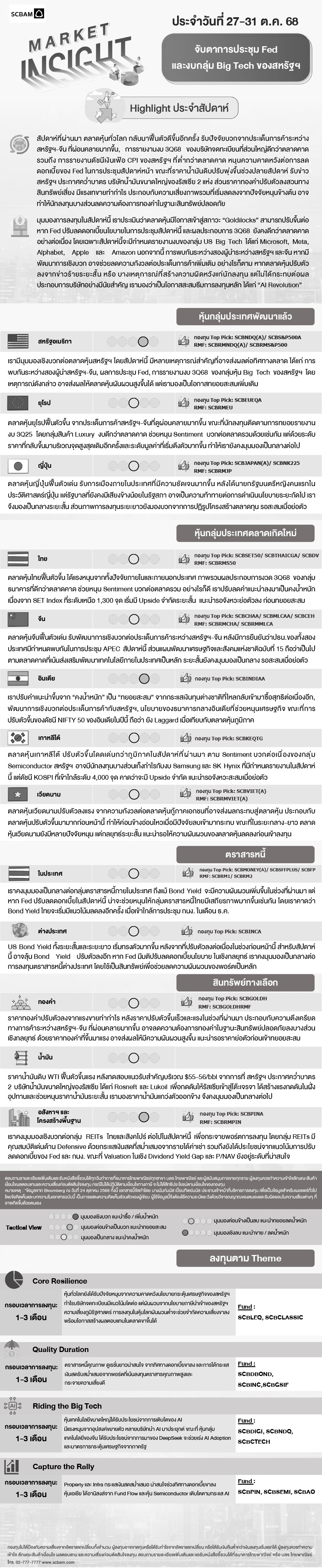 SCBAM Market Insight : รายงานภาวะตลาด ประจำวันที่ 27 - 31 ต.ค. 2568