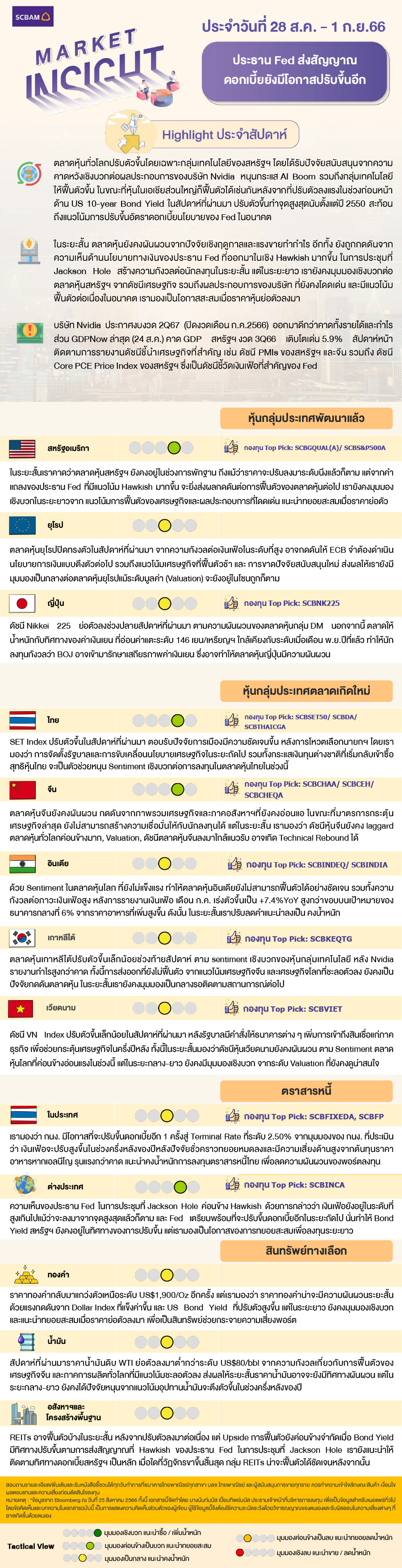 SCBAM Market Insight : Report on Aug 28 – Sep 1, 2023