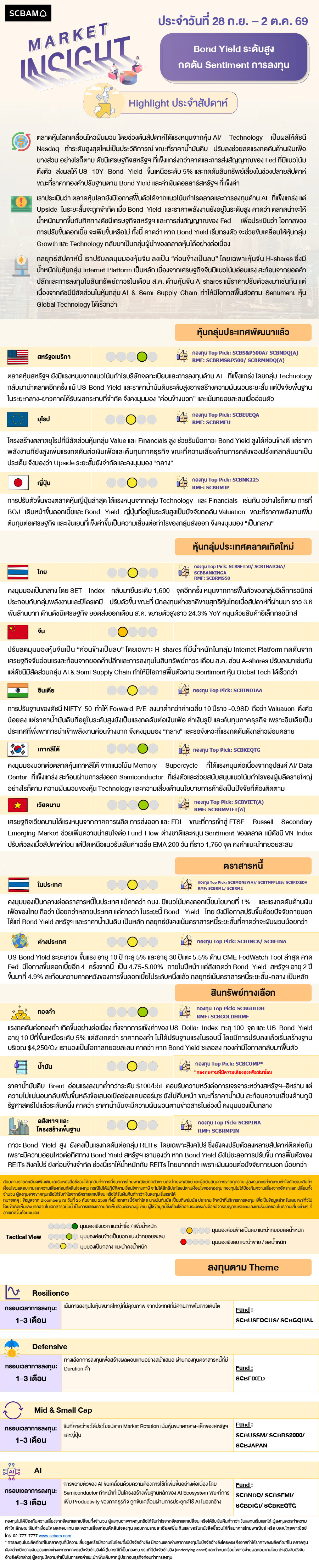 SCBAM Market Insight : รายงานภาวะตลาด ประจำวันที่ 28 ก.ย. – 2 ต.ค. 2569