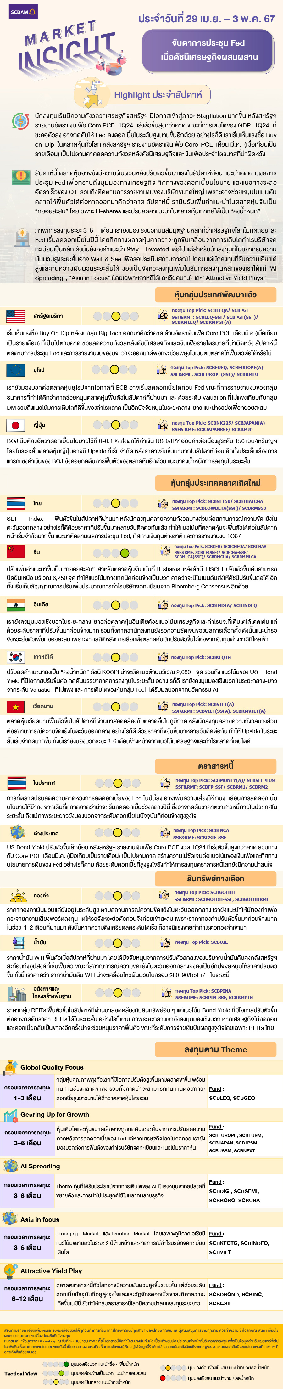 SCBAM Market Insight : รายงานภาวะตลาด ประจำวันที่ 29 เม.ย. – 3 พ.ค. 2567