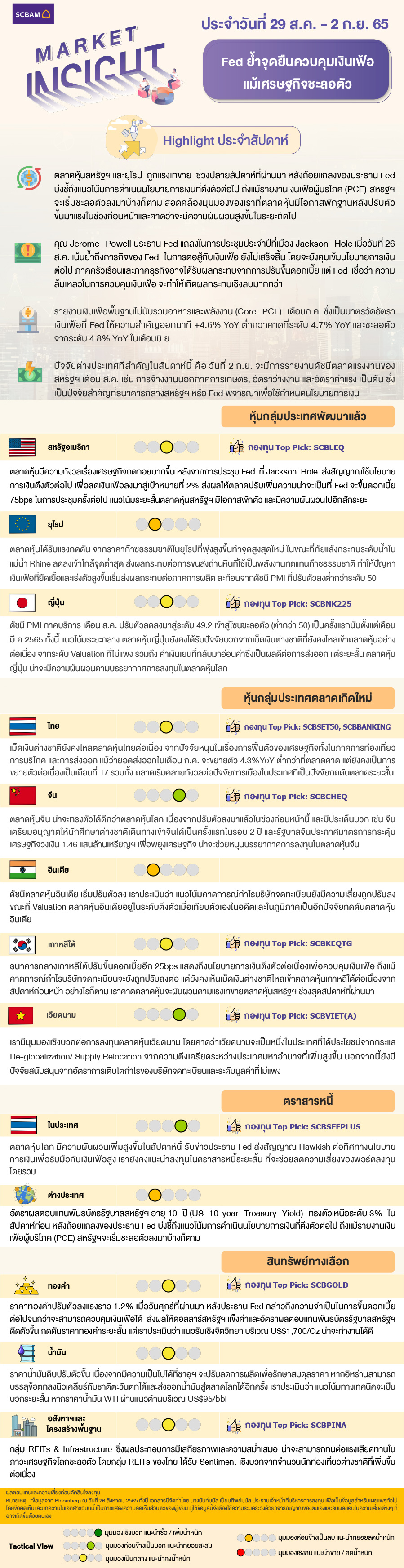 SCBAM Market Insight : รายงานภาวะตลาด ประจำวันที่ 29 ส.ค. – 2 ก.ย. 2565