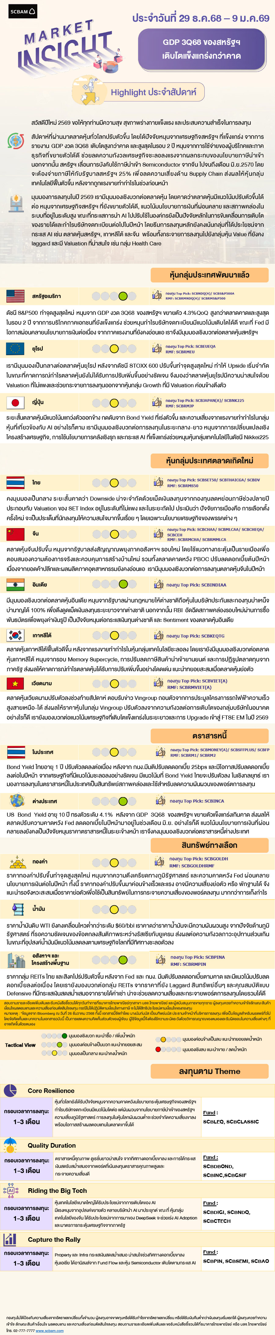 SCBAM Market Insight : Report on December 29, 2025 – January 9, 2026