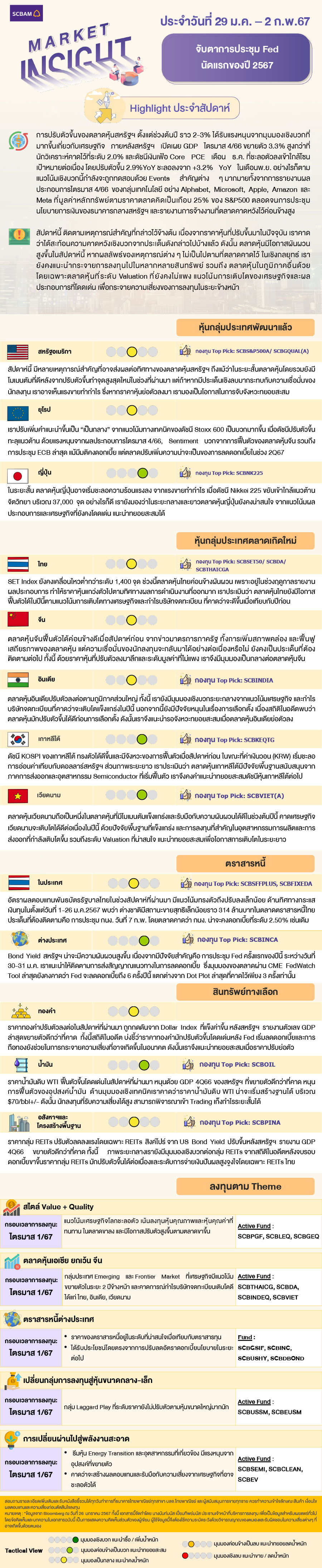 SCBAM Market Insight : รายงานภาวะตลาด ประจำวันที่ 29 ม.ค. – 2 ก.พ. 2567