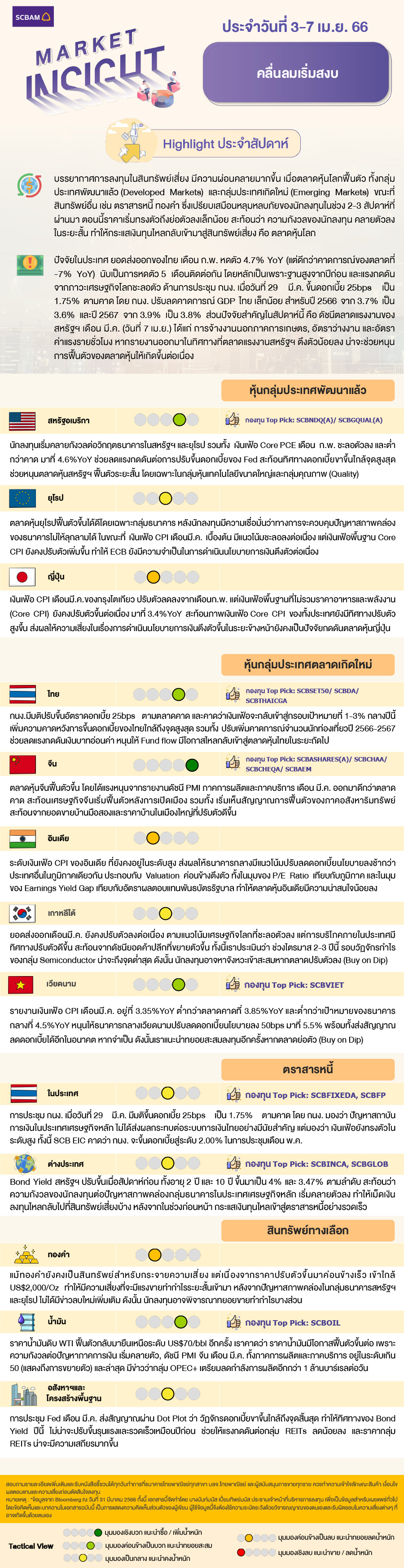 SCBAM Market Insight : รายงานภาวะตลาด ประจำวันที่ 3 – 7 เม.ย. 2566