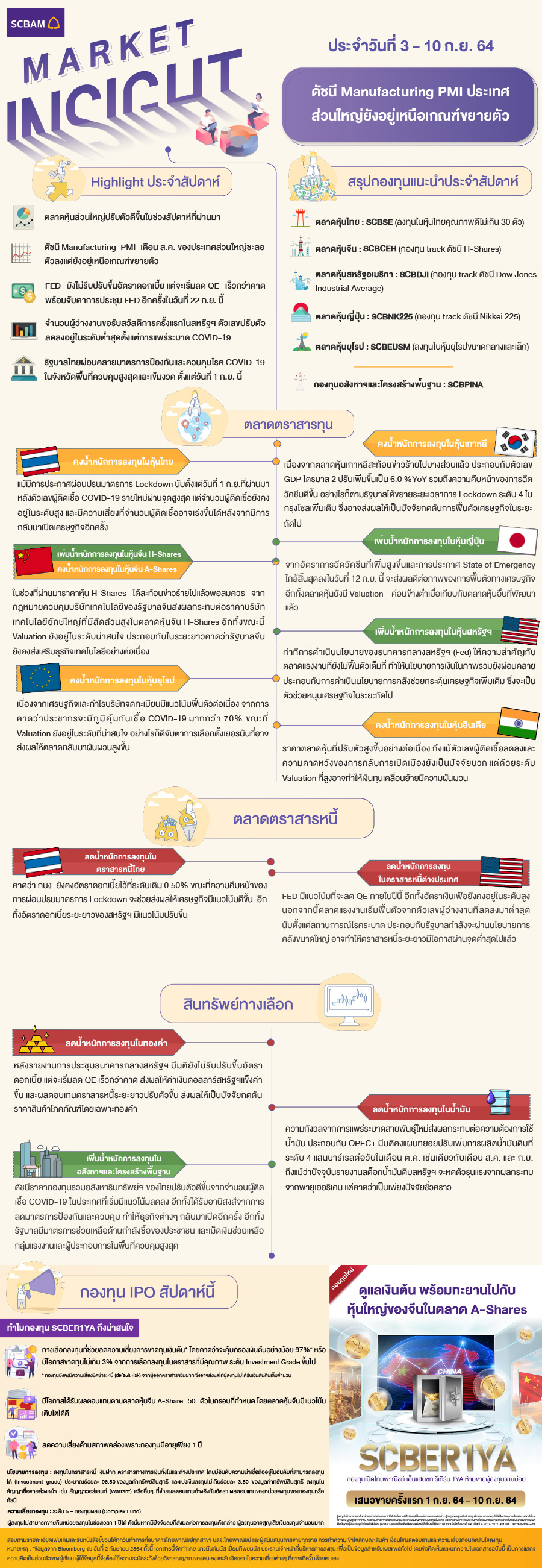 SCBAM Market Insight : รายงานภาวะตลาด ประจำวันที่ 3 - 10 ก.ย. 2564