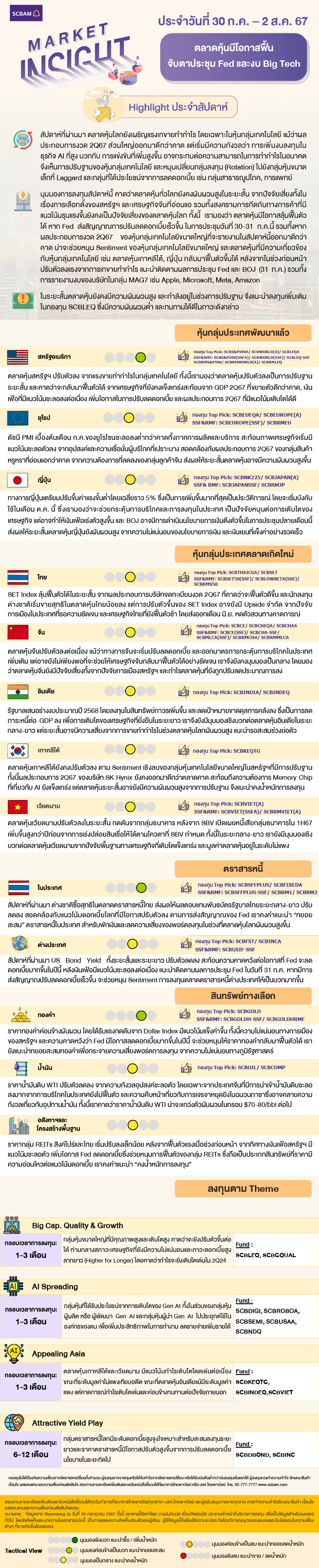 SCBAM Market Insight : Report on July 30 – Aug 2, 2024