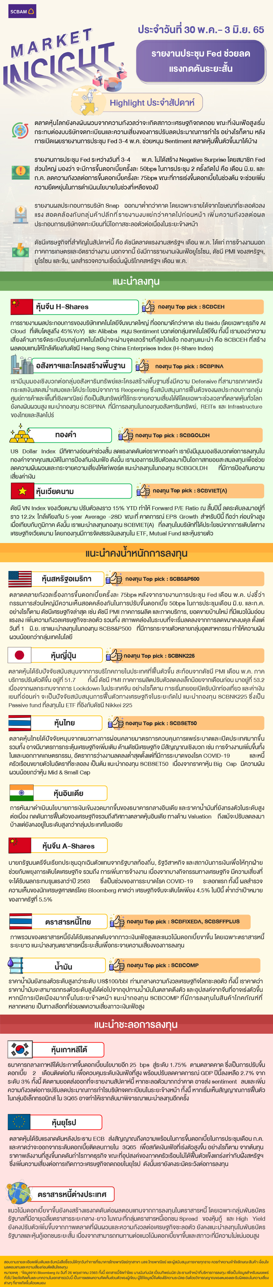 SCBAM Market Insight : รายงานภาวะตลาด ประจำวันที่ 30 พ.ค. – 3 มิ.ย. 2565