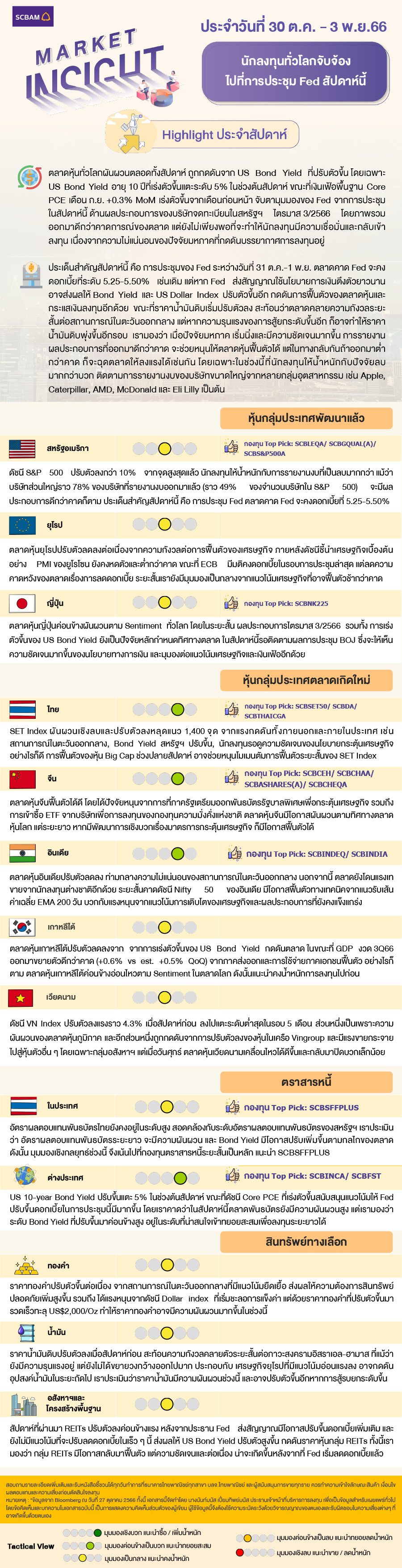 SCBAM Market Insight : Report on Oct 30 – Nov 3, 2023