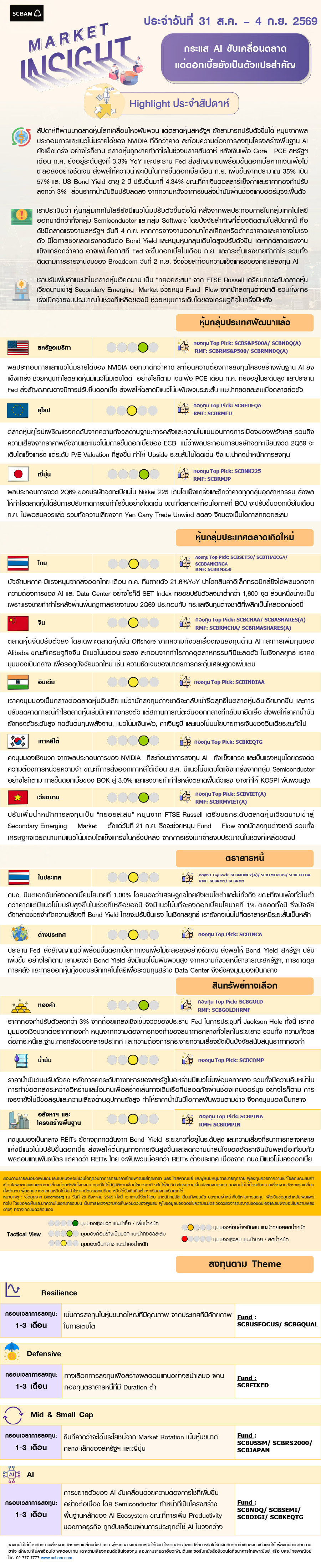 SCBAM Market Insight : รายงานภาวะตลาด ประจำวันที่ 31 ส.ค. – 4 ก.ย. 2569