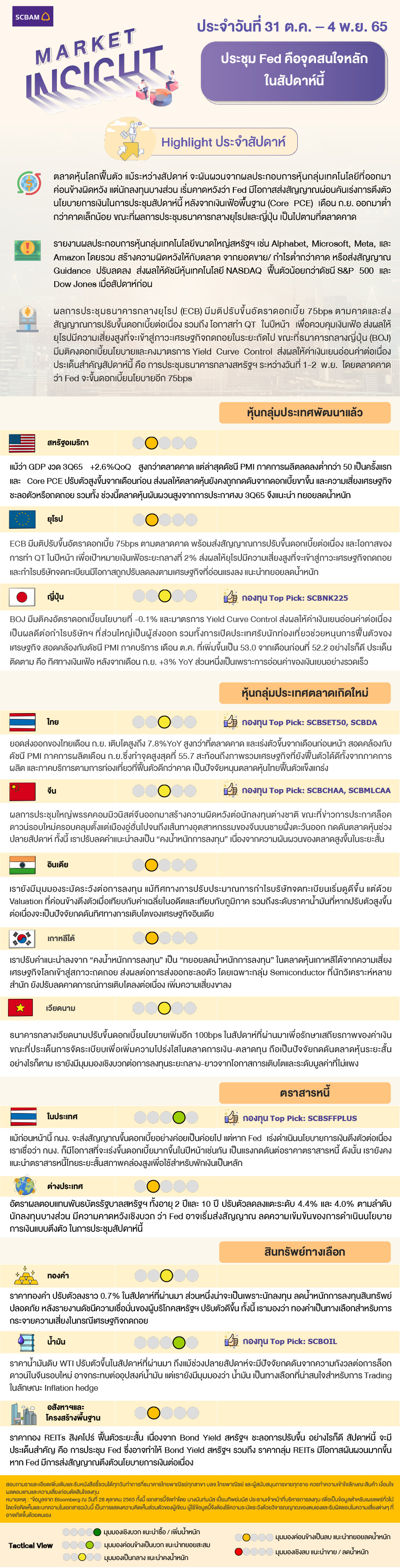 SCBAM Market Insight : Report on Oct 31 – Nov 4, 2022