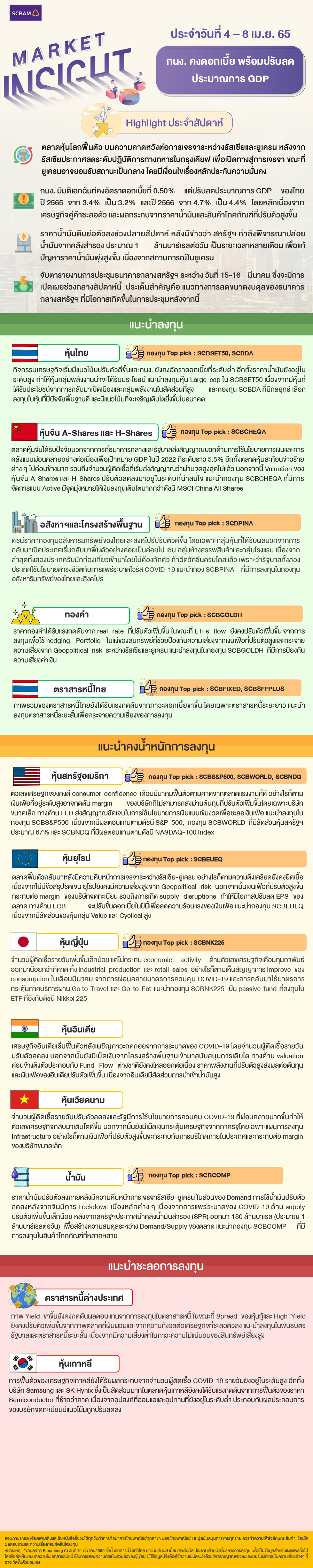 SCBAM Market Insight : รายงานภาวะตลาด ประจำวันที่ 4 - 8 เม.ย. 2565