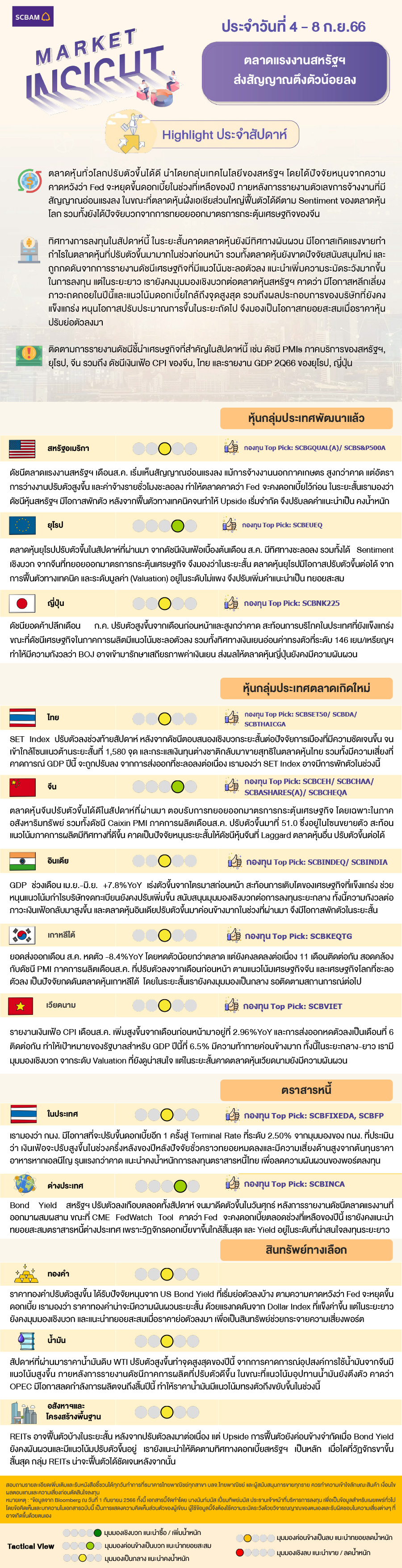 SCBAM Market Insight : รายงานภาวะตลาด ประจำวันที่ 4 – 8 ก.ย. 2566