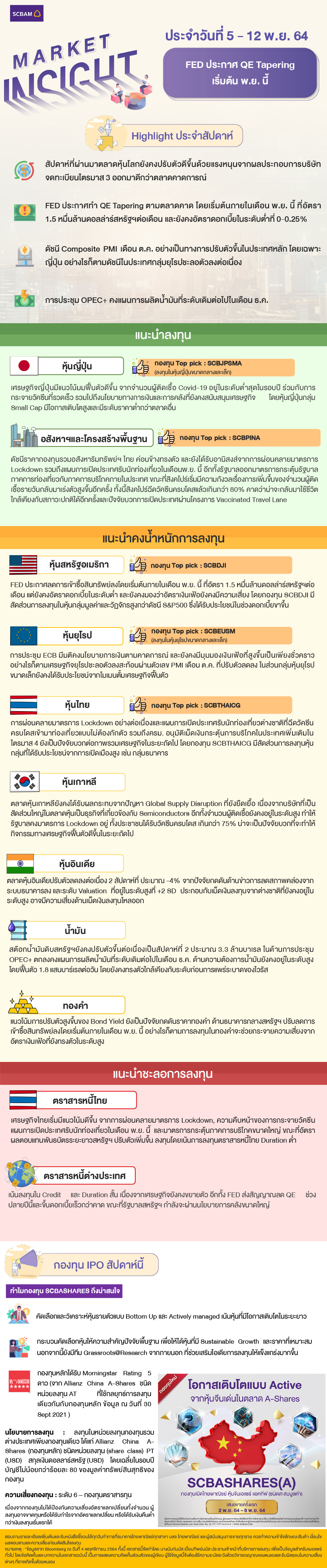 SCBAM Market Insight : รายงานภาวะตลาด ประจำวันที่ 5 - 12 พ.ย. 2564