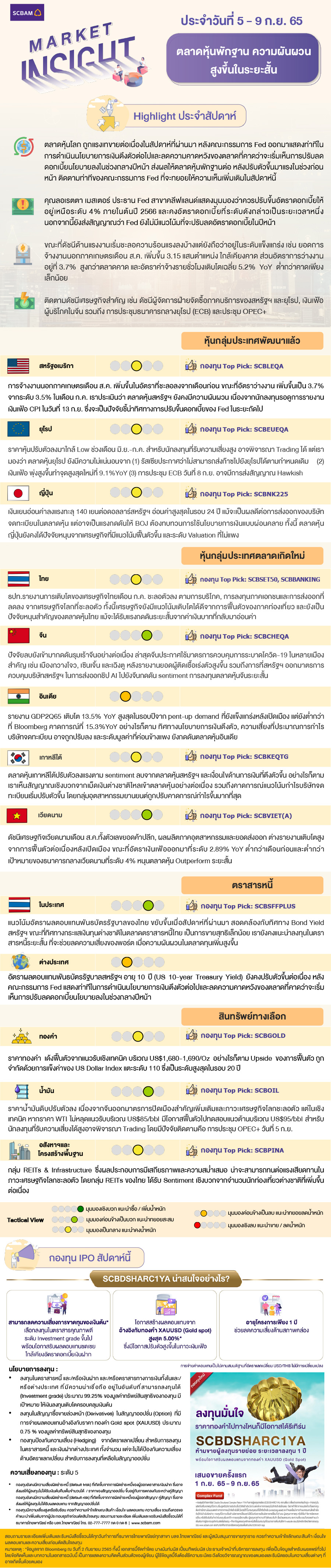 SCBAM Market Insight : รายงานภาวะตลาด ประจำวันที่ 5 - 9 ก.ย. 2565