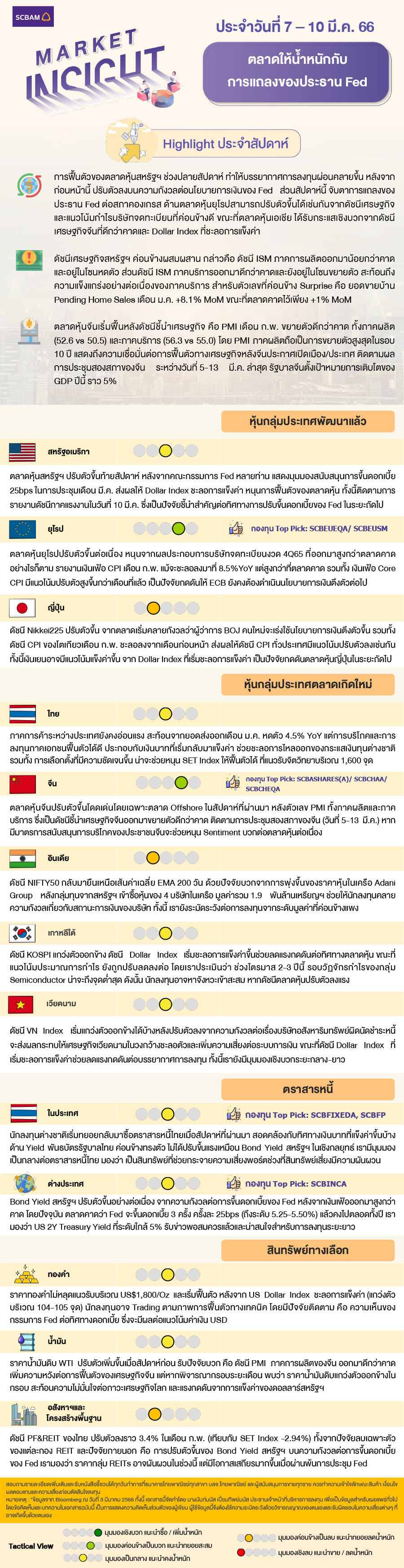 SCBAM Market Insight : รายงานภาวะตลาด ประจำวันที่ 7 - 10 มี.ค. 2566