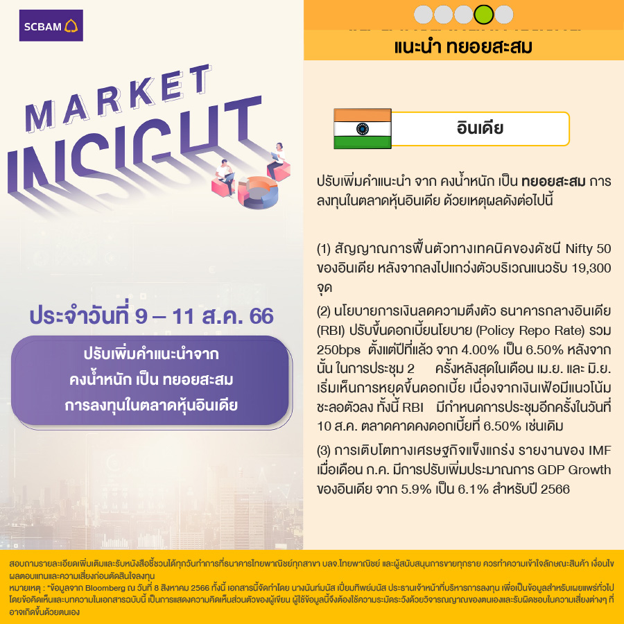 SCBAM Market Insight : รายงานภาวะตลาด ประจำวันที่ 9 - 11 ส.ค. 2566