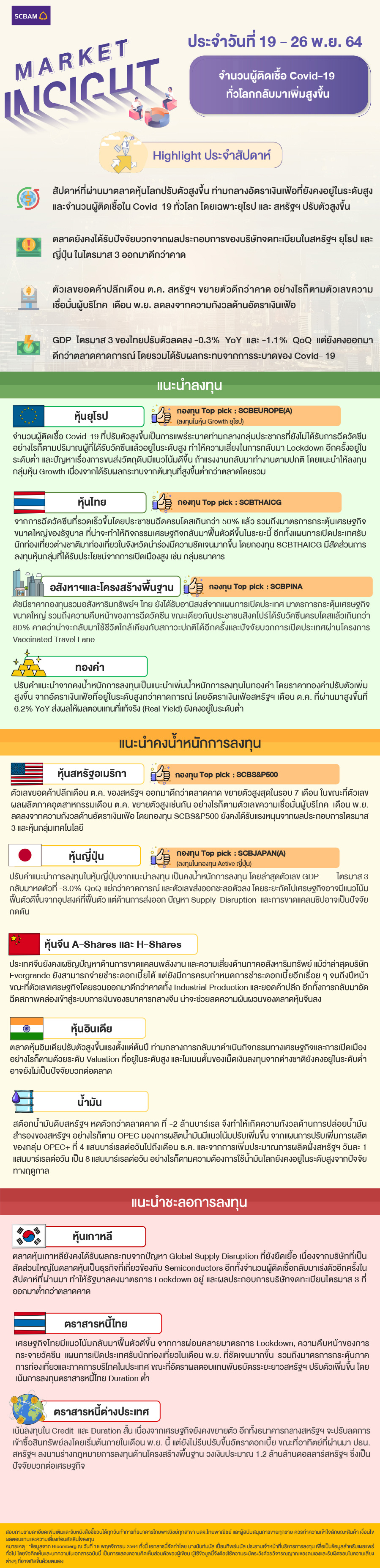 SCBAM Market Insight : รายงานภาวะตลาด ประจำวันที่ 19 - 26 พ.ย. 2564