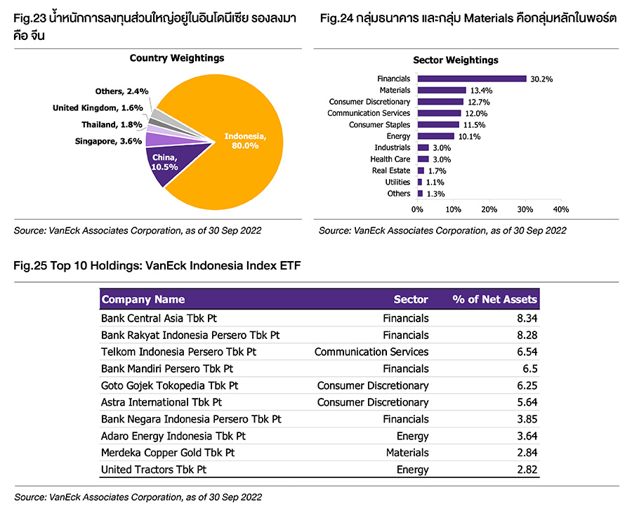 Fund Finder