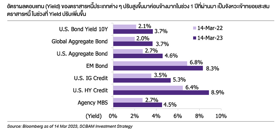 Fund Finder