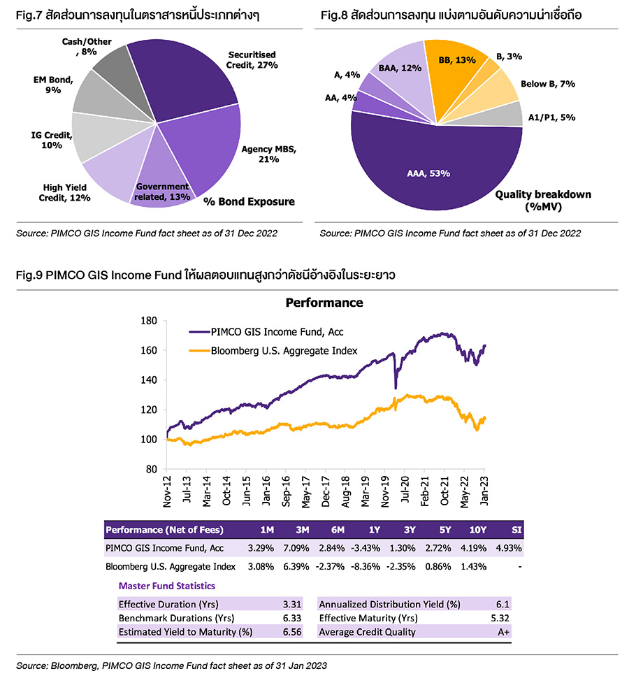 Fund Finder