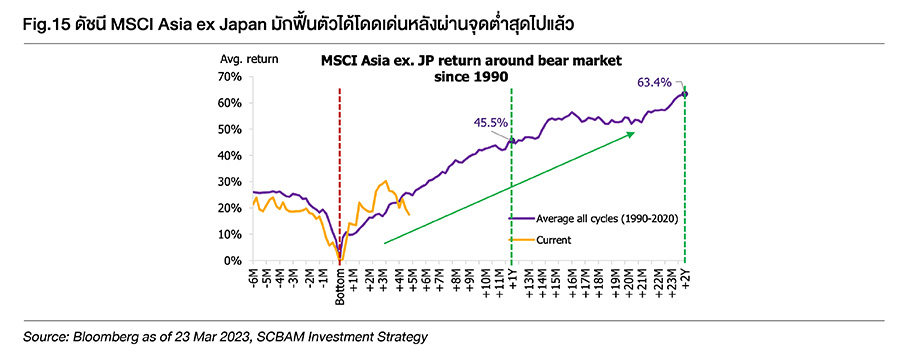 Fund Finder