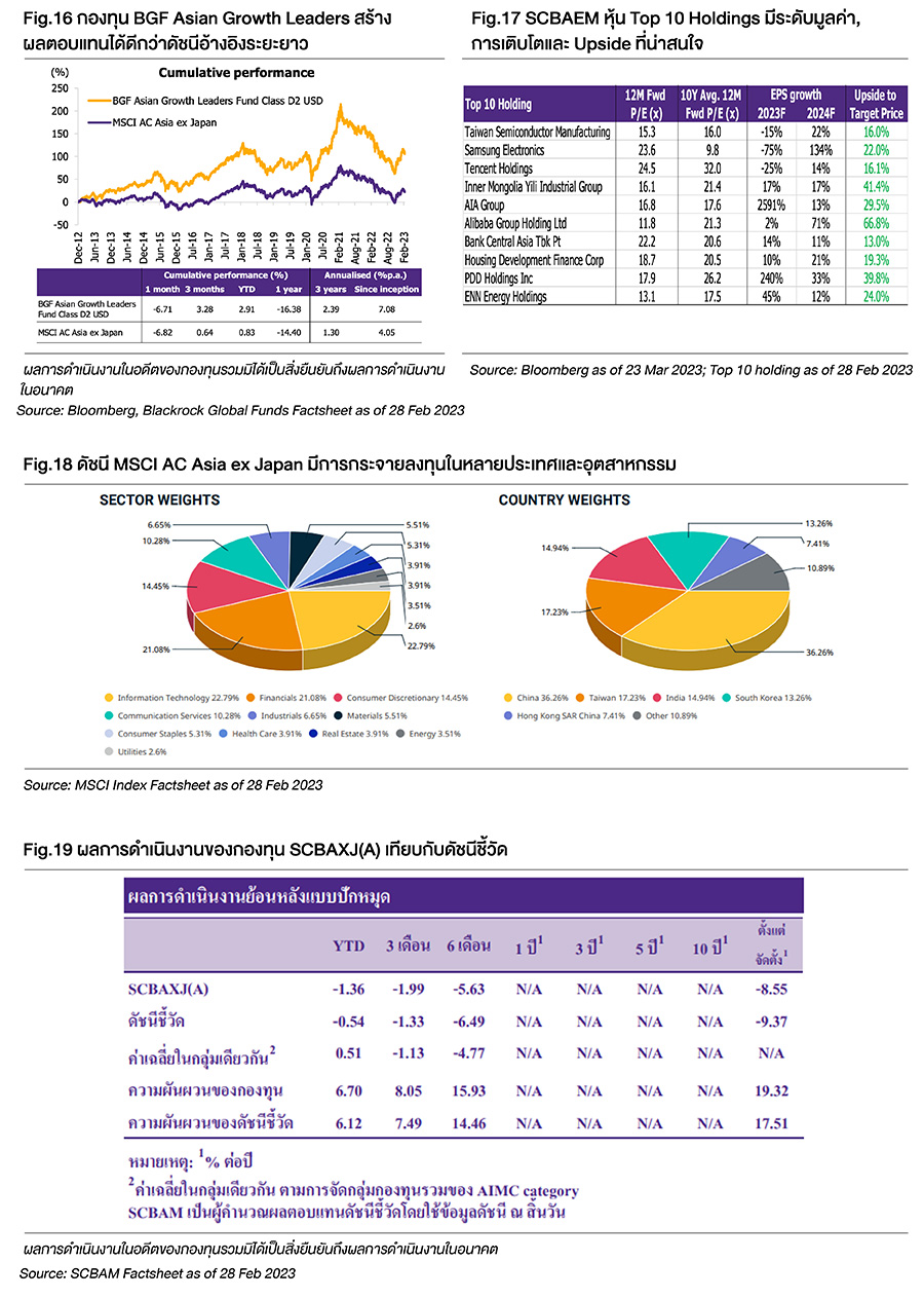 Fund Finder