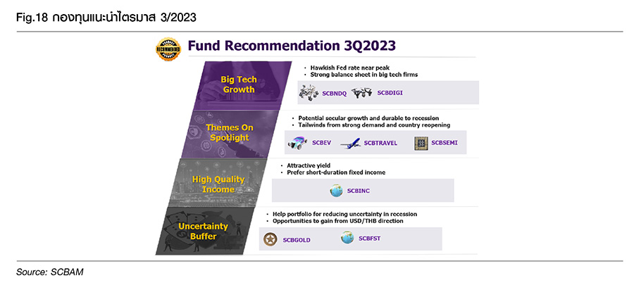 Fund Finder