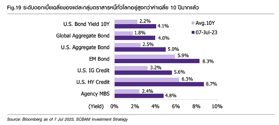 Fund Finder