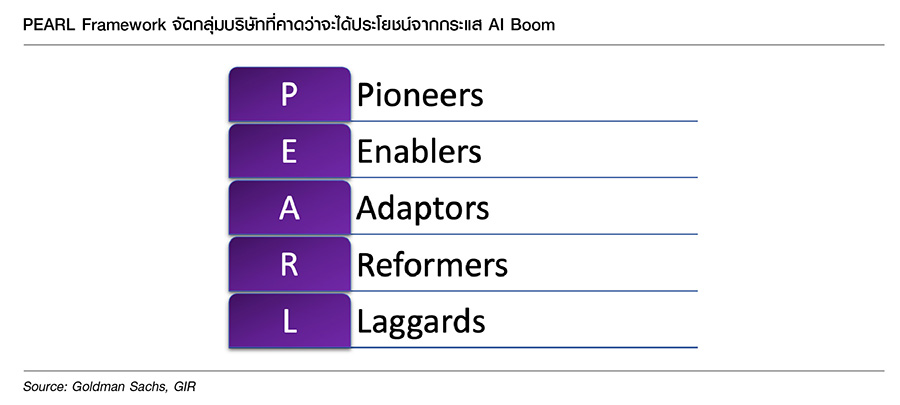 Fund Finder