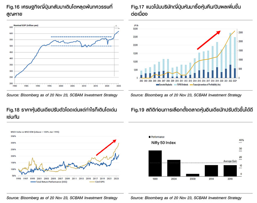 Fund Finder