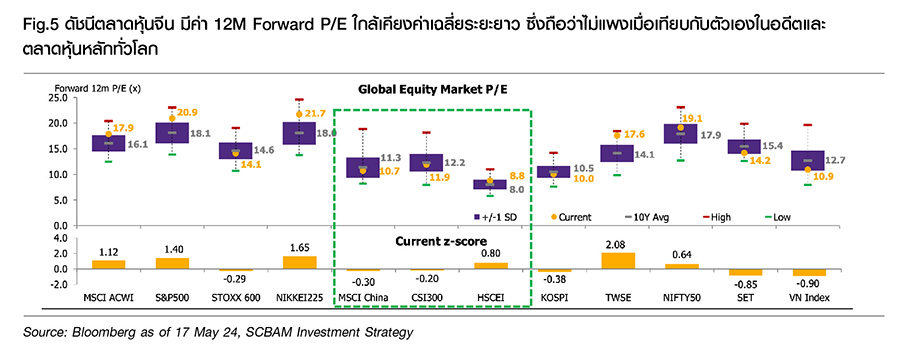 Fund Finder