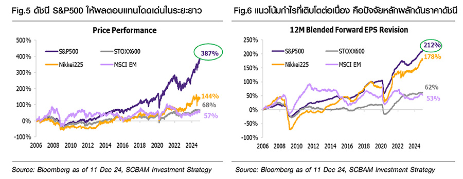 Fund Finder